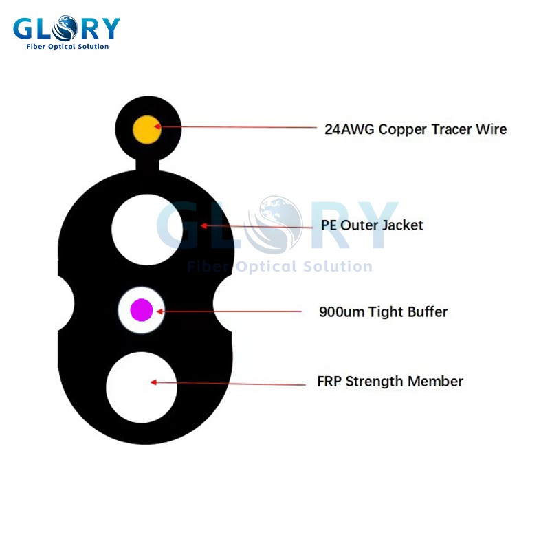 สายเคเบิล ROC DROP